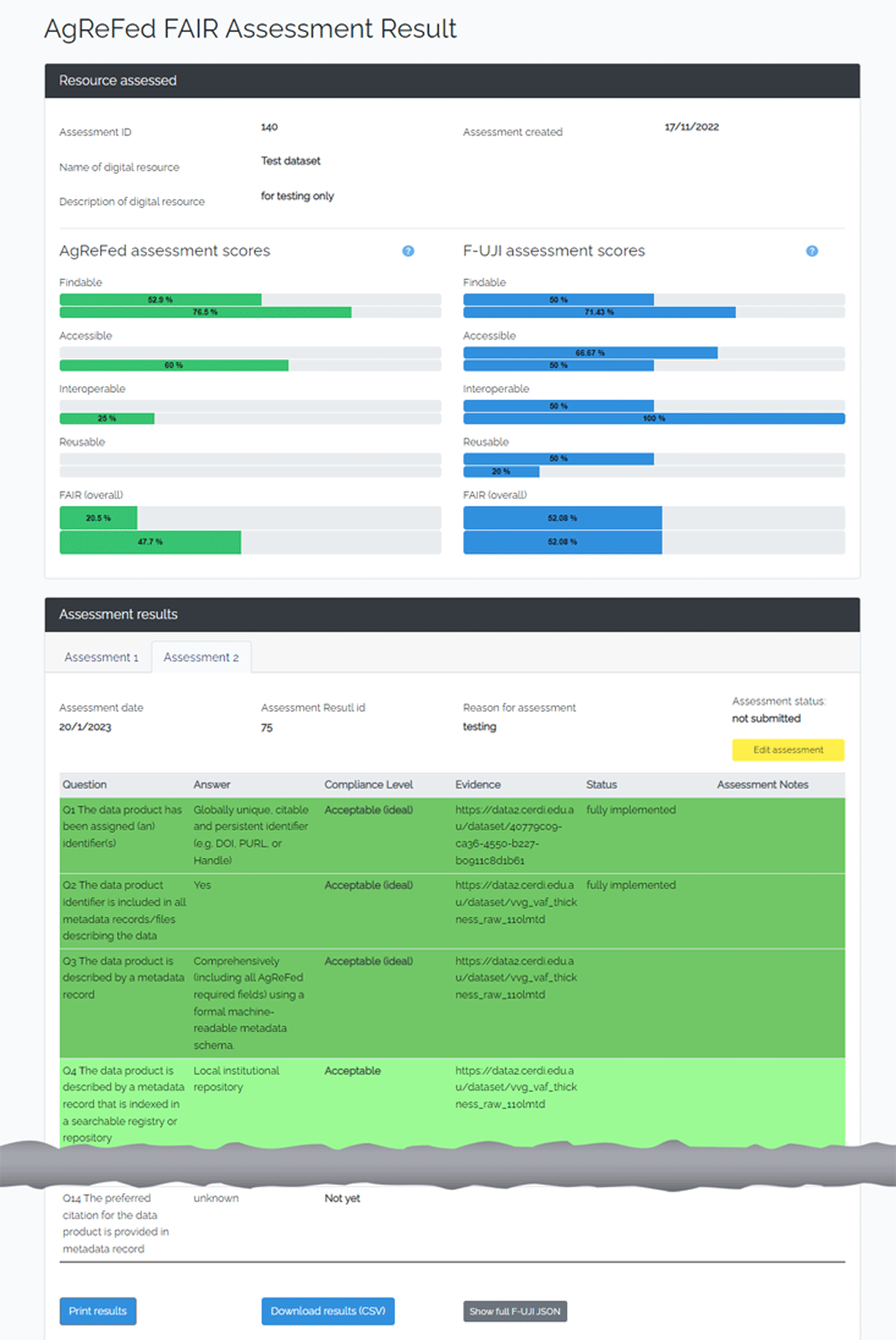 FAIR assessment results page example (abbreviated)