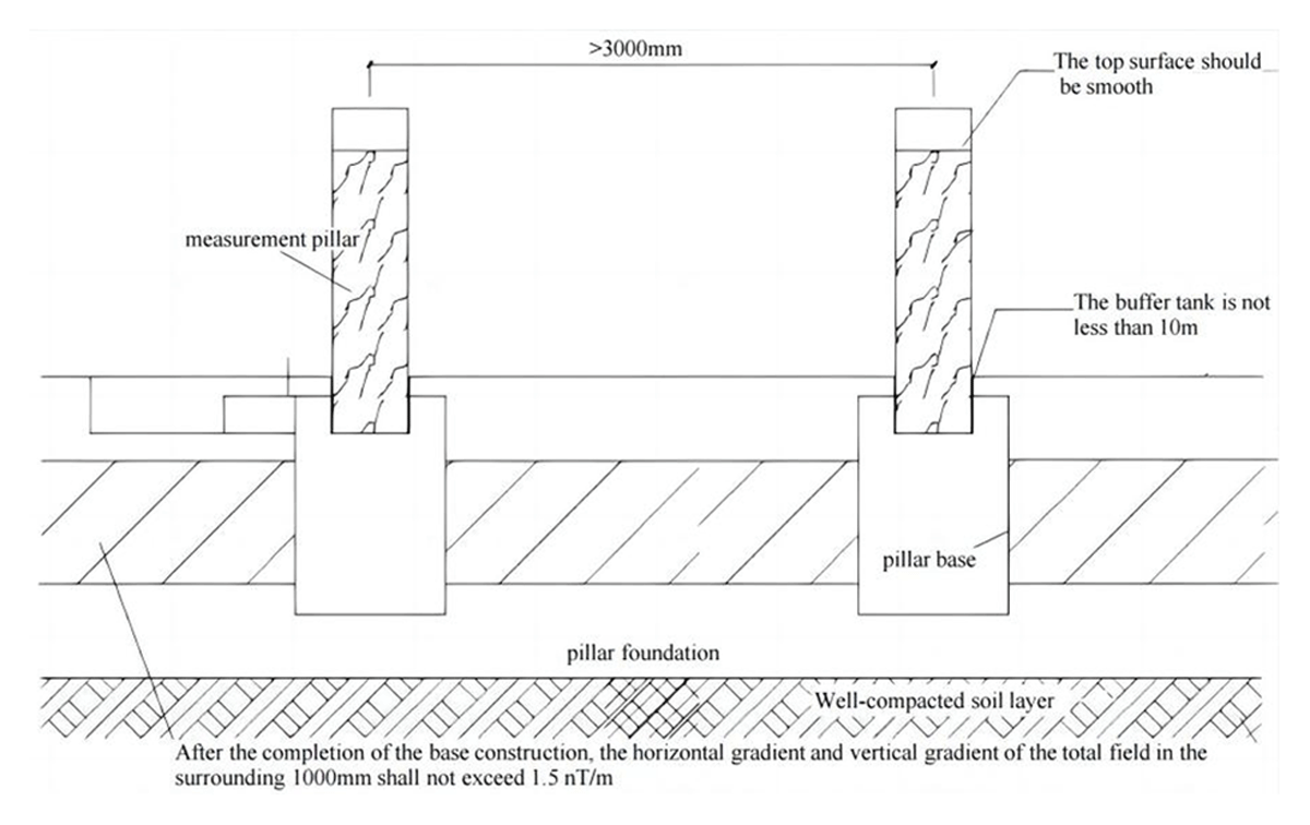 Schematic diagram of the observation pier construction plane