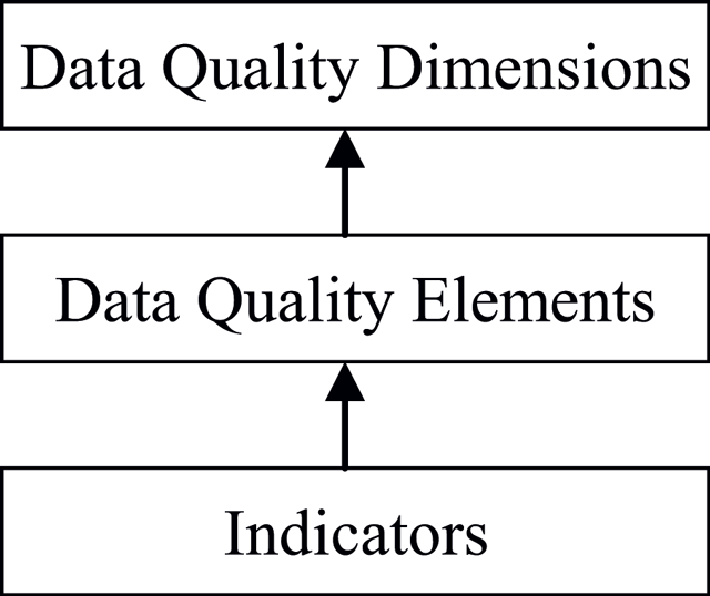 literature review quality of data