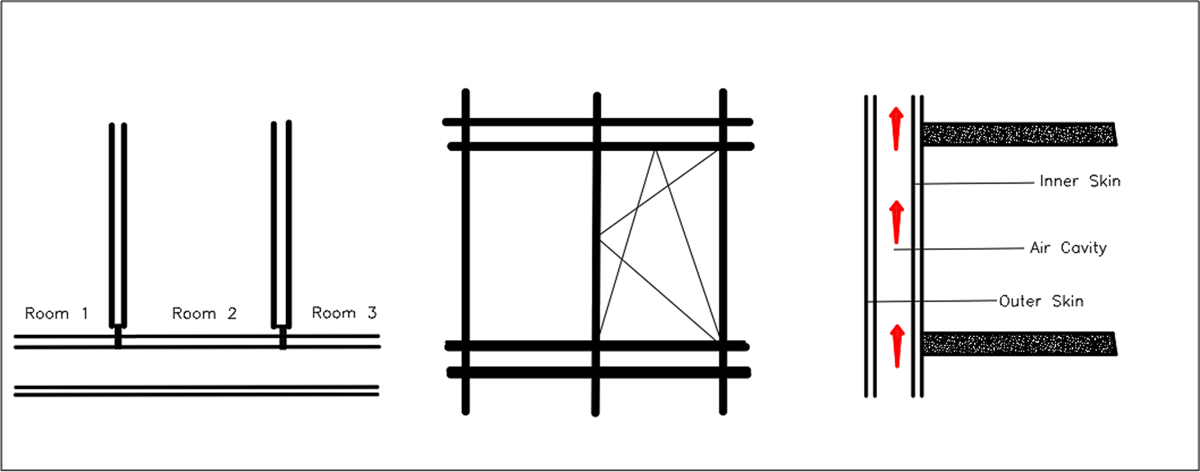 Floor, elevation and section of Multi story (drawn by author).