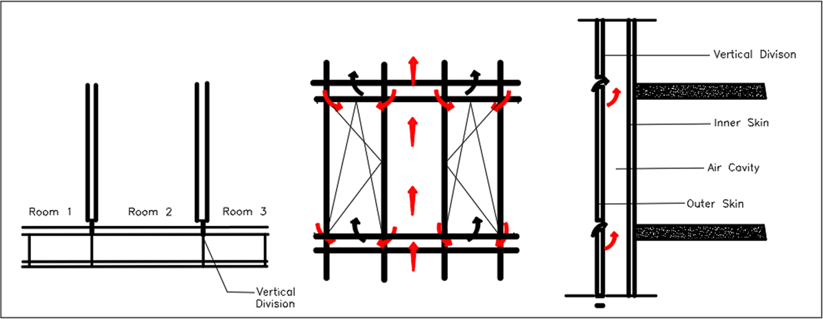 Floor, elevation and section of Shaft box (drawn by author).