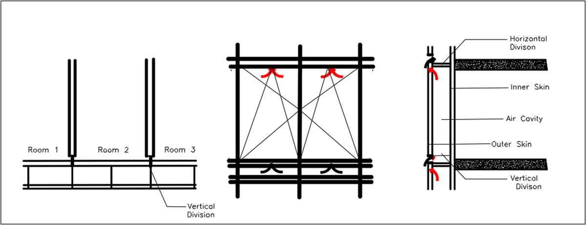 Floor, elevation and section of Box window (drawn by author).