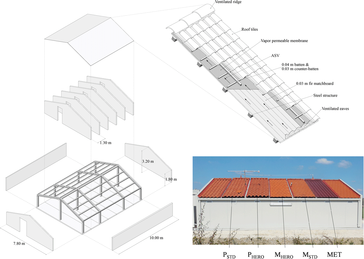 ventilated roof structure and mock-up facility in Ferrara