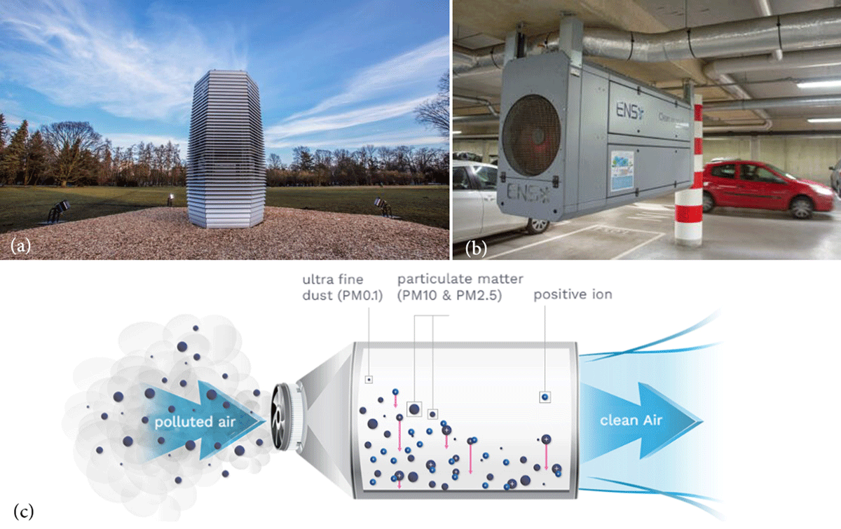 (a) The ENS systems outdoor application. (b) Aufero’s device installed in a car parking. (c) A diagram for the positive ionization technique of ENS air purification technology (Environmental Nano Solutions, 2016)