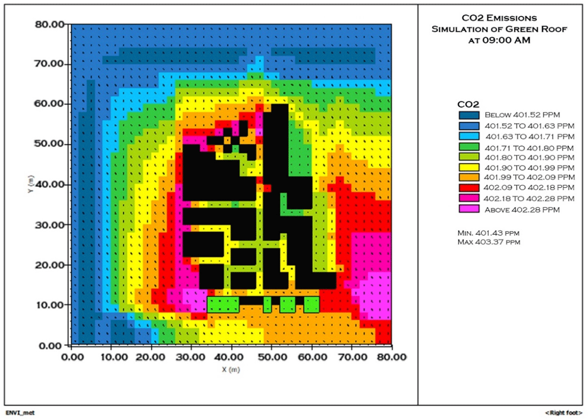 Simulation of CO2 emission at 09:00 AM