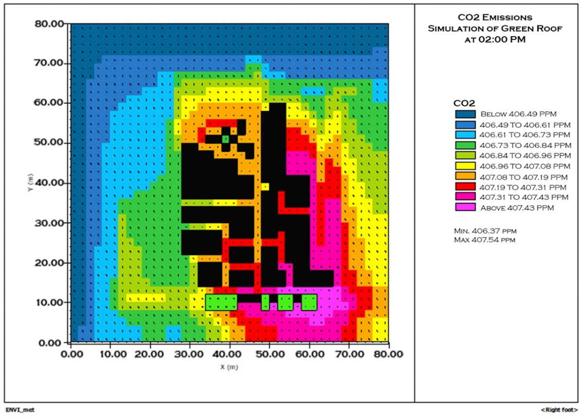 Simulation of CO2 emission at 02:00 PM