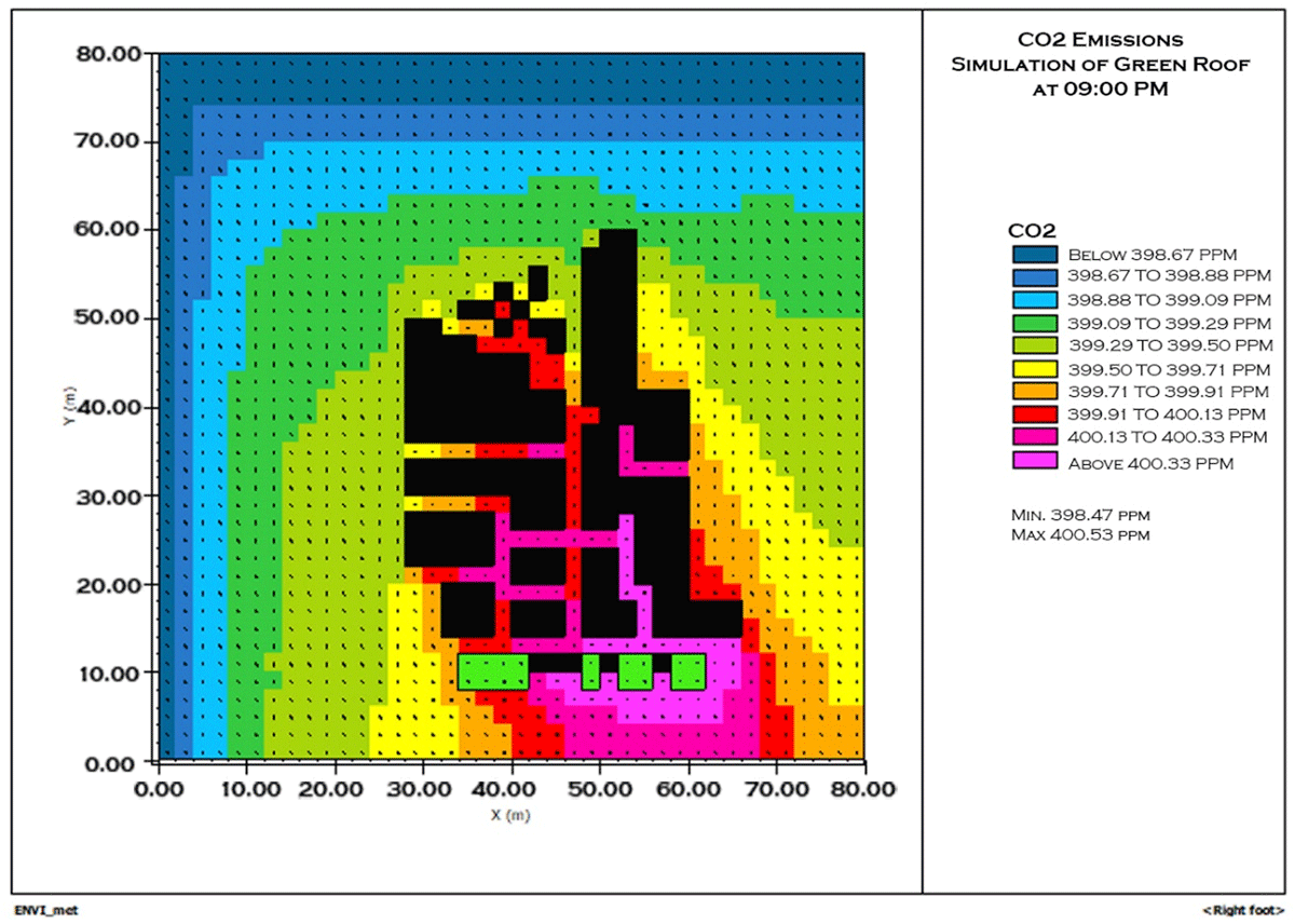 Simulation of CO2 emission at 09:00 PM