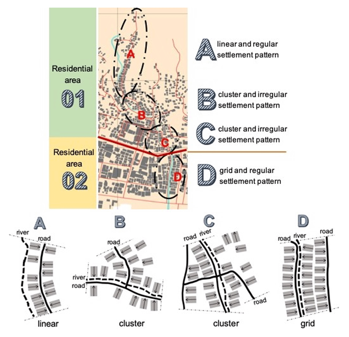 Patterns of settlement development of the Lasolo riverbank residential area