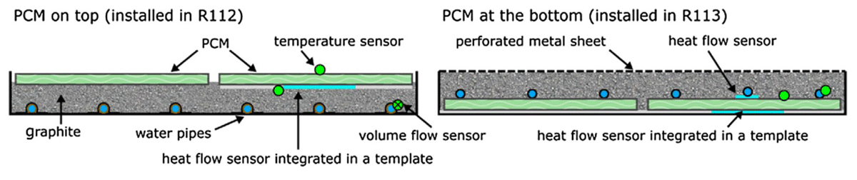 PCM cooling ceiling systems