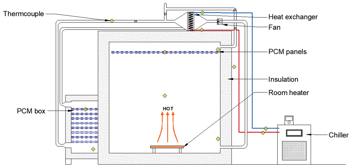 PCM vapor-compressor testing rig