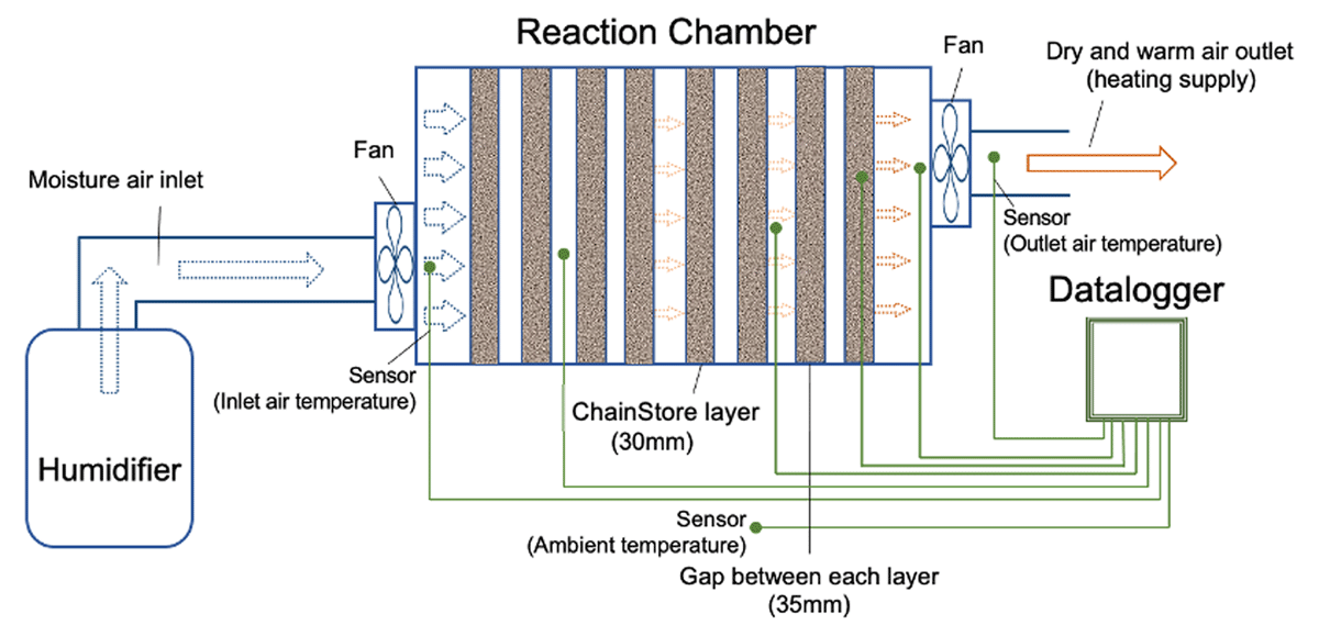 Schematic diagram of the test box