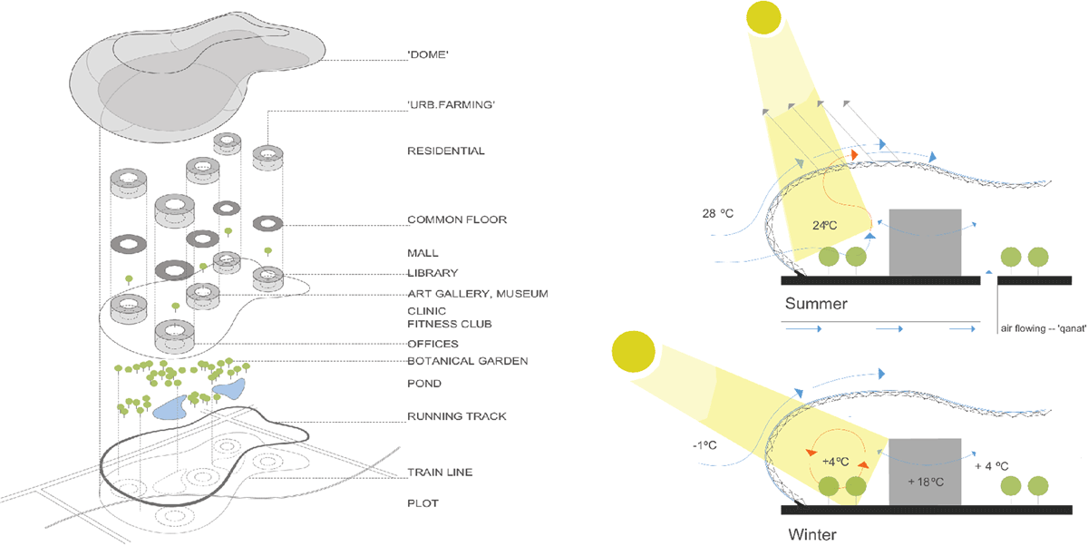 Exploded axonometric of efficiency concept for dome over Celje