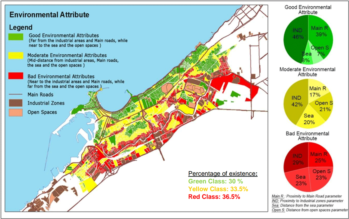 Major Sources of Air Pollution in Alexandria (Source: Farag et al., 2015)