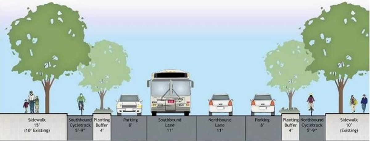 Suggested the El-Gaish Road’s Activities (Ganiron et al., 2017)