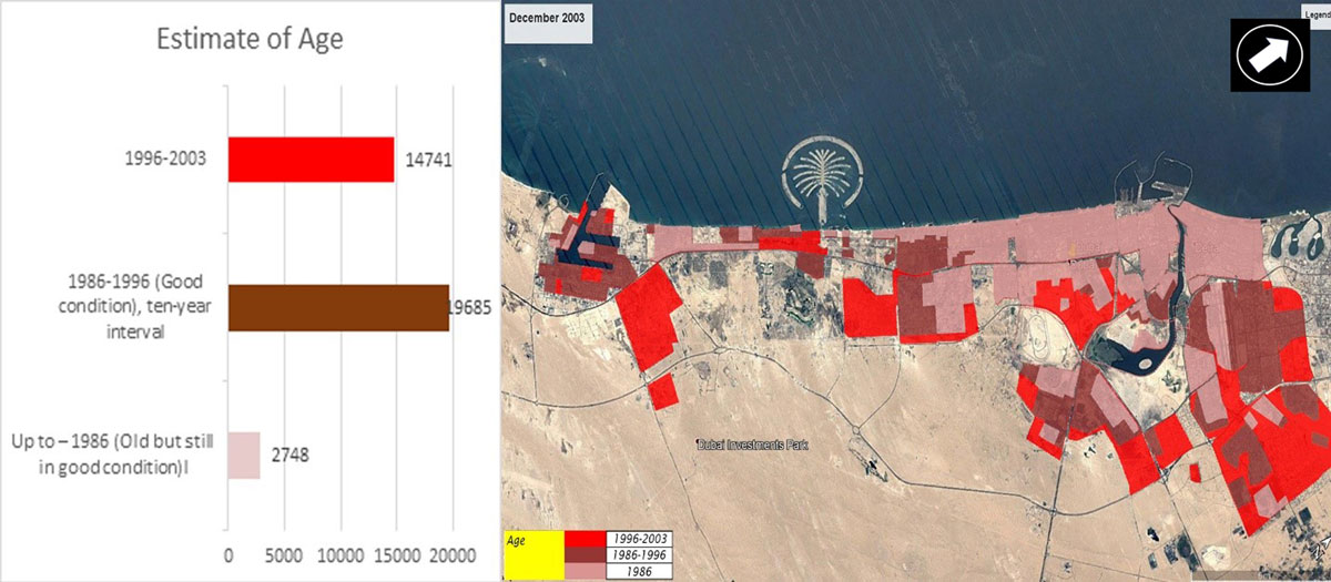 Map and graph showing the number of buildings according to their age classification