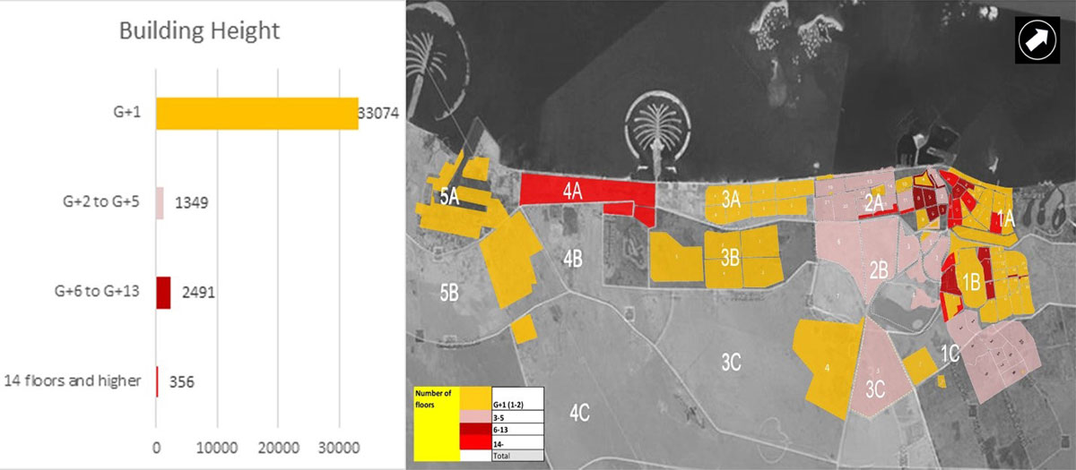 Number of buildings according to height and location in the city as of 2003 (Base map courtesy of Google Earth)