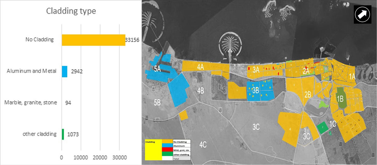 Map and graph showing the number of buildings according to their cladding type