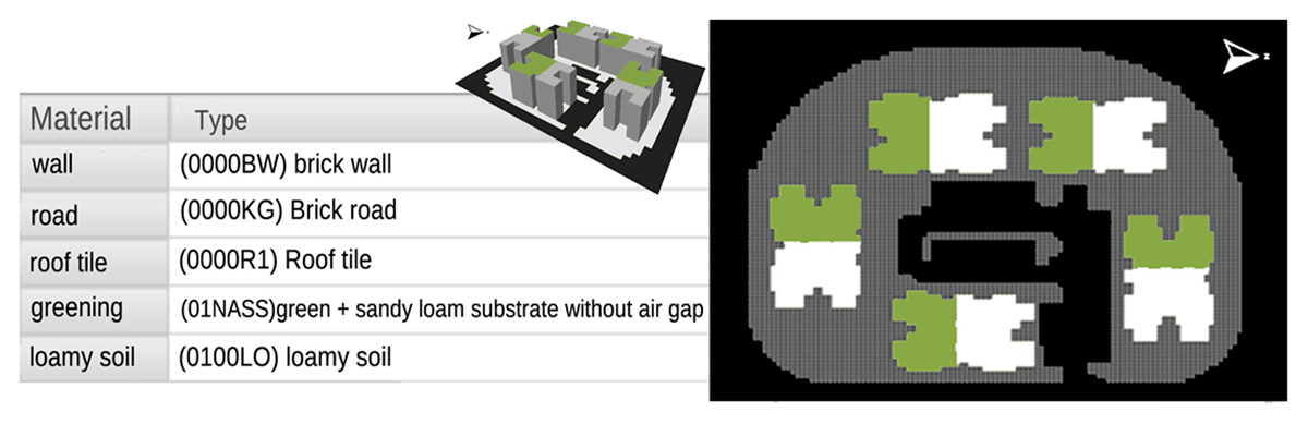 A green roof cluster modeling of residential buildings (ENVI-met Screen shoot)