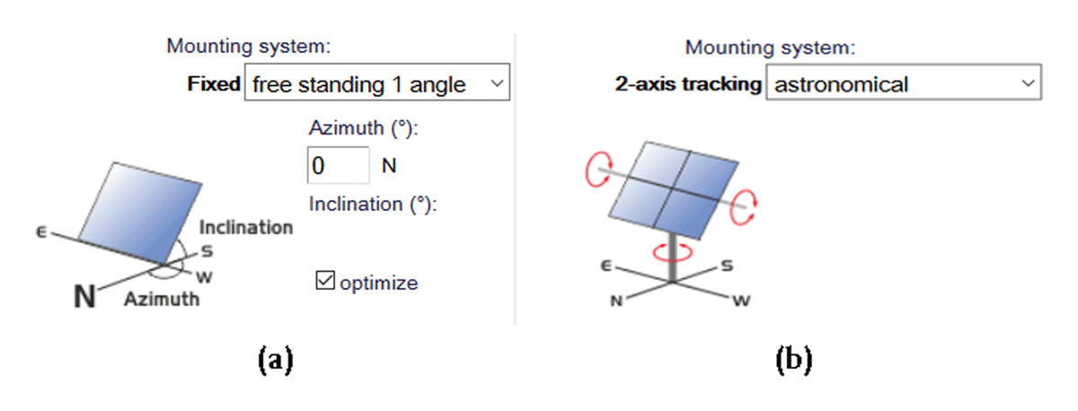 Schematic diagram of PV mounting: (a) fixed-mount; (b) 2-axis tracking