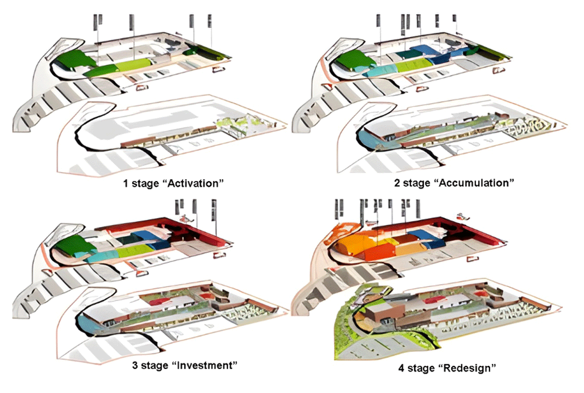 Scheme of the existing industrial territory reconstruction without changing the territory purpose “Redesign”