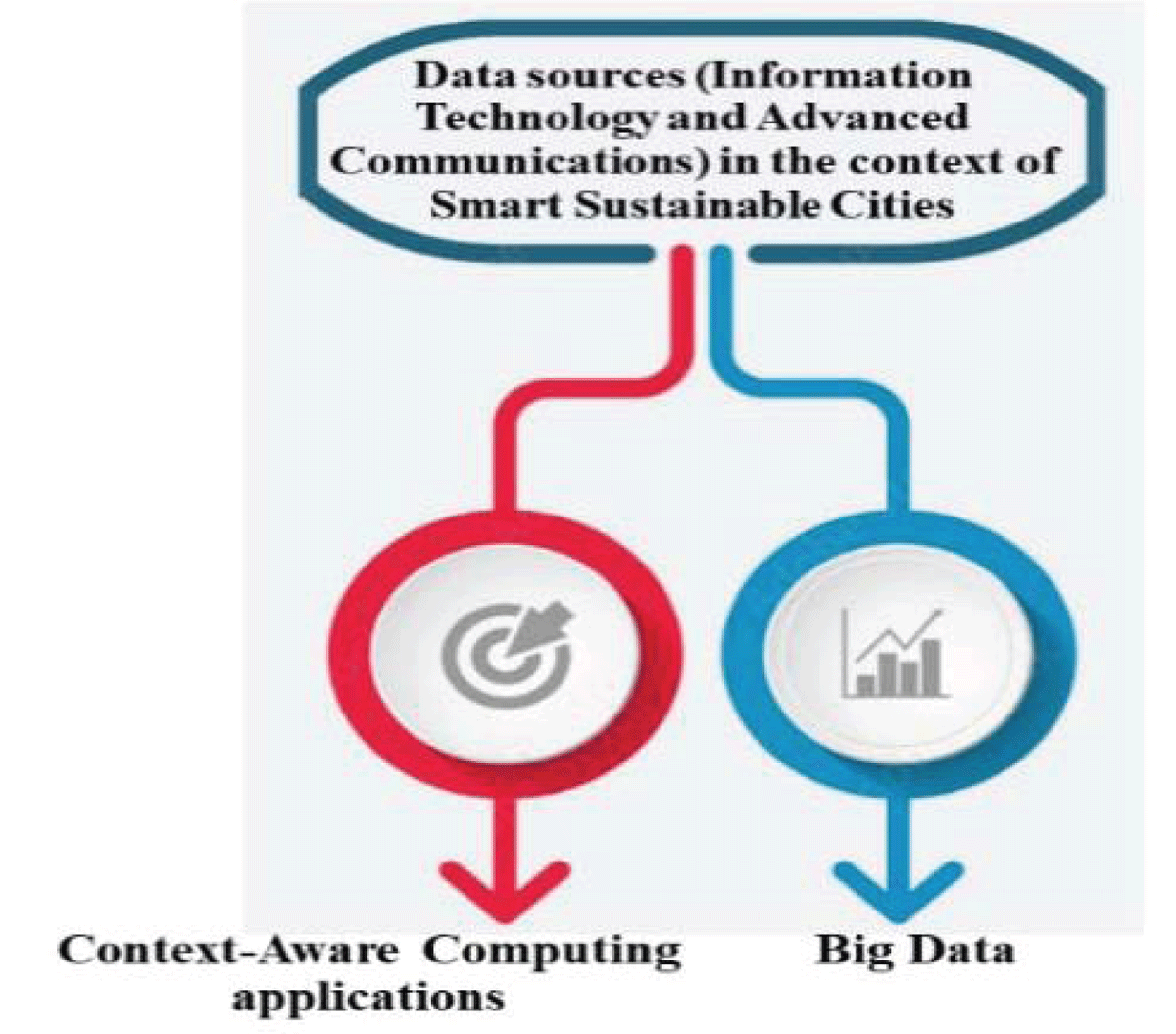 Data Sources