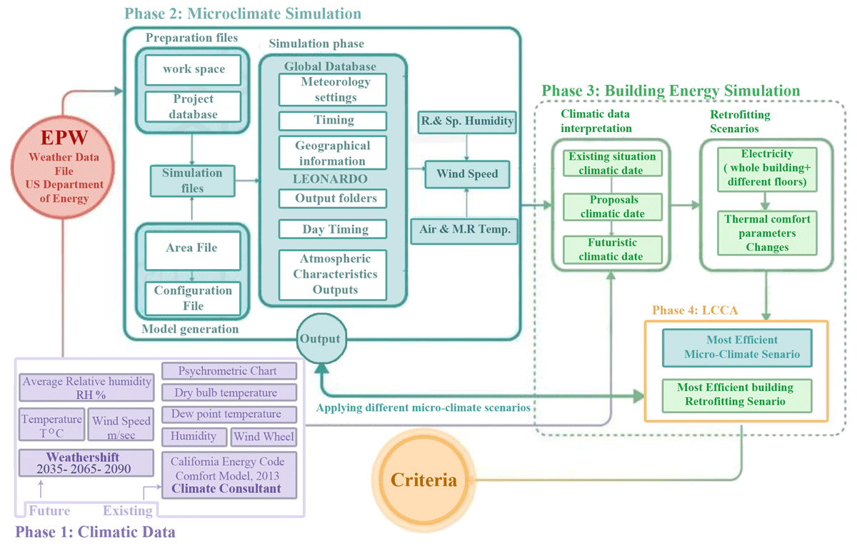 Workflow of methodology description