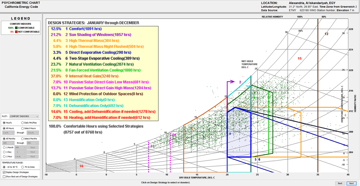 California Energy Code Comfort Model, 2013