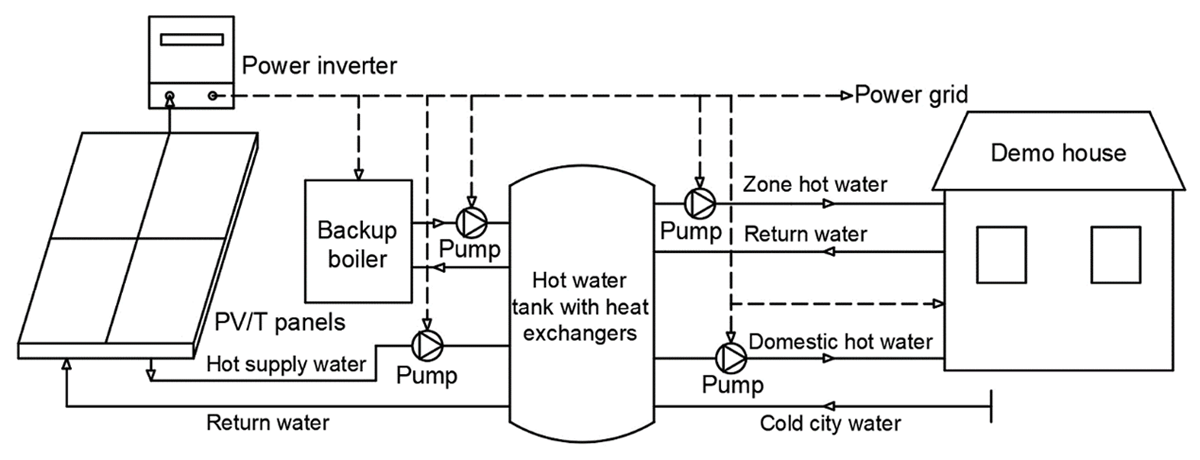 Schematic diagram of PVT system