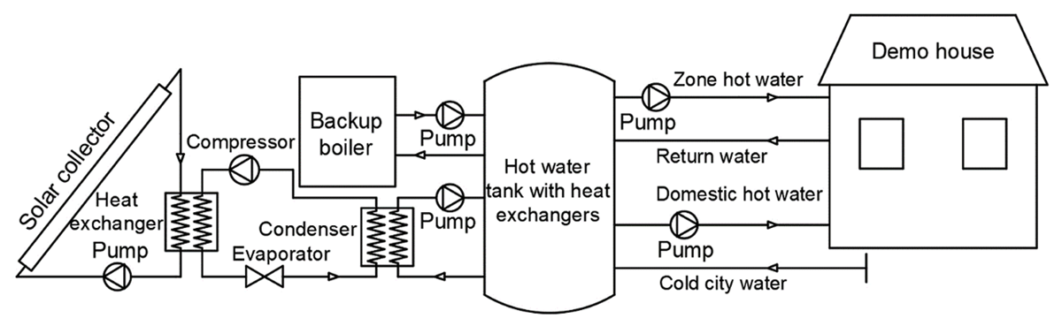 System diagram of indirect expansion SAHP