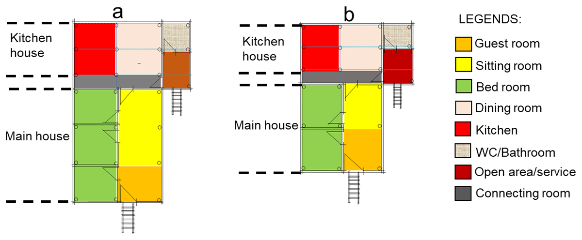 Spatial pattern of the original Bajo tribe house in Lagasa village: (a) main house consisting of three plots; (b) main house consisting of two plots