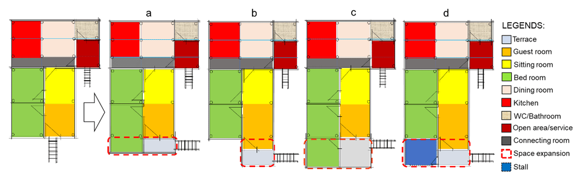 Expansion type diversity of two-plot houses version located in the water area and houses partially on water and partially on land