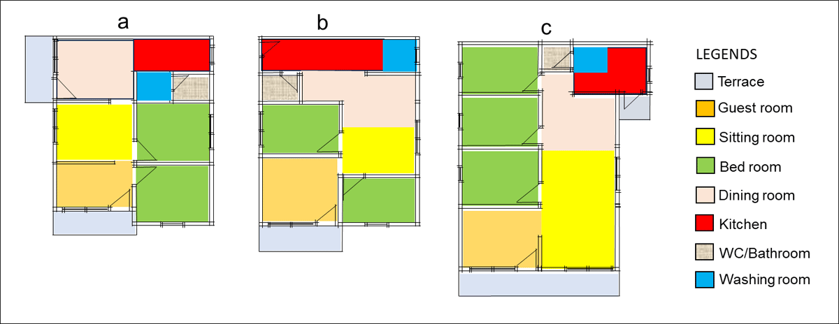 Diversity of spatial patterns of Bajo tribal houses in the reclamation area