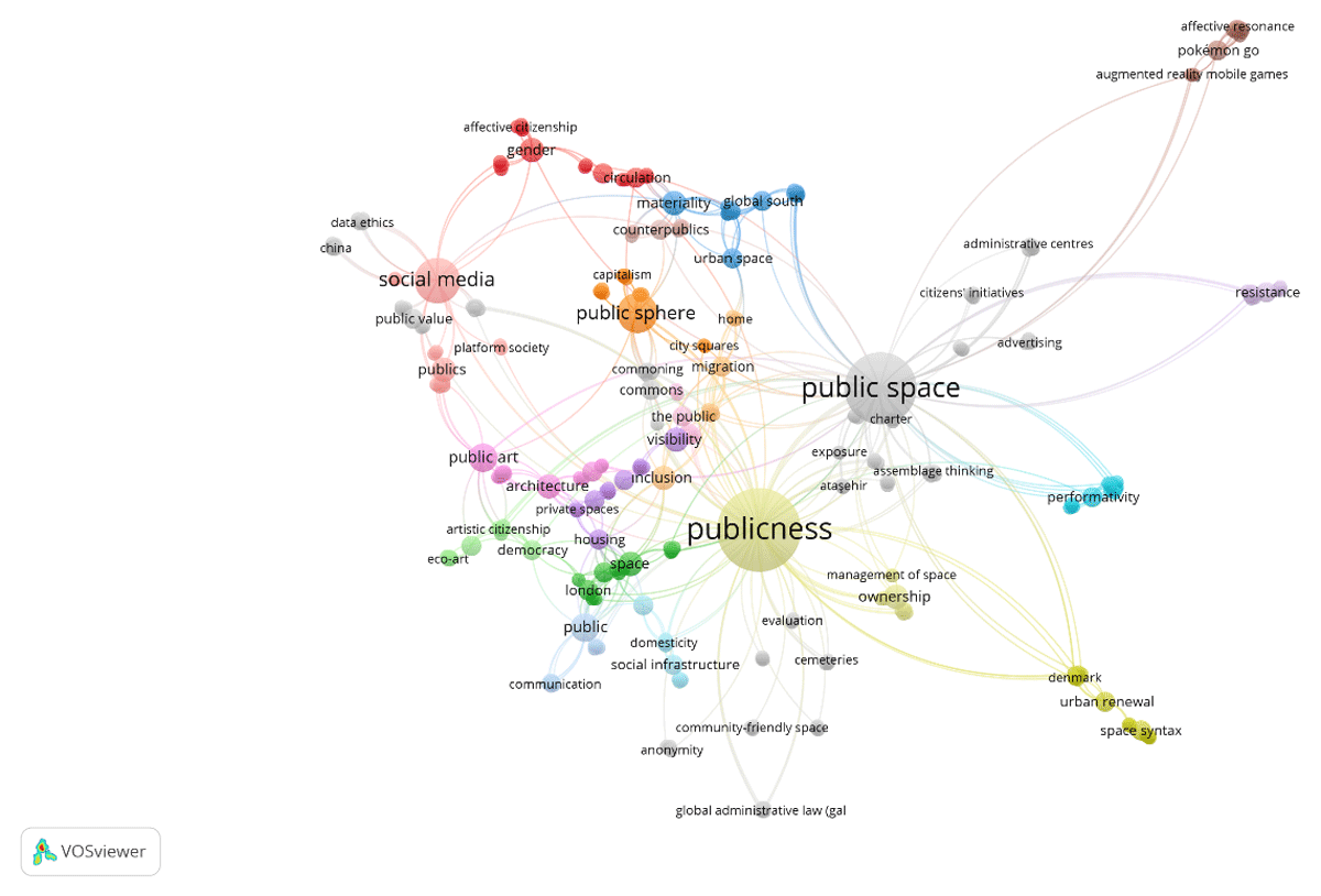 Visualization of Co-occurrence Key Words in Publicness of Public Space