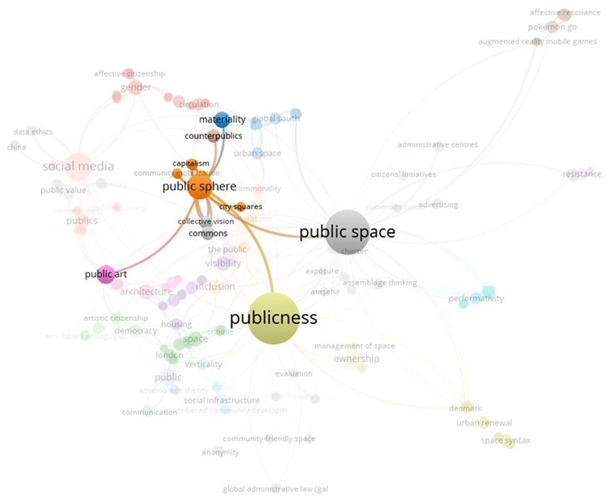 Visualization of Co-occurrence Key Words Related to the Public Sphere