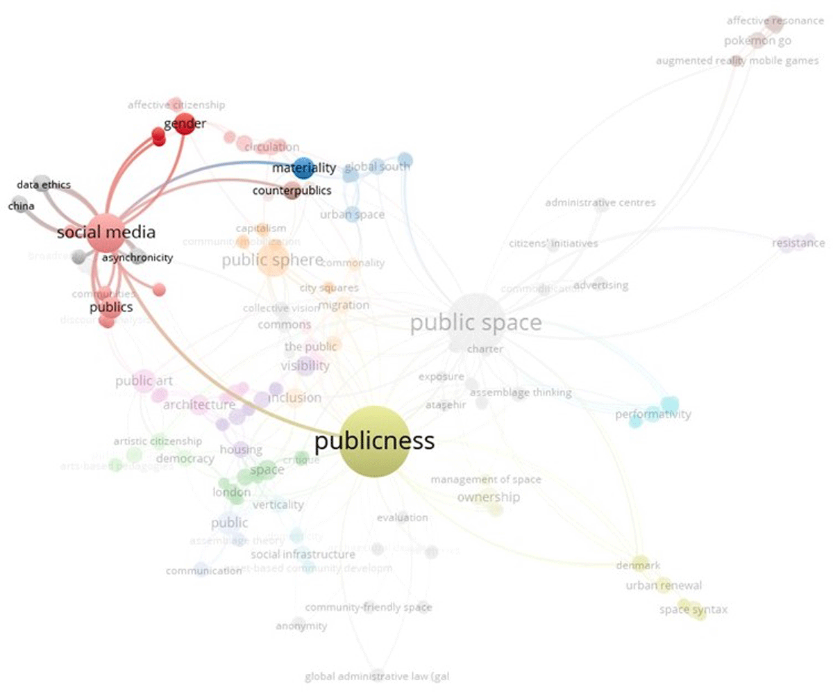 Visualization of Co-occurrence Key Words Related to the Social Media