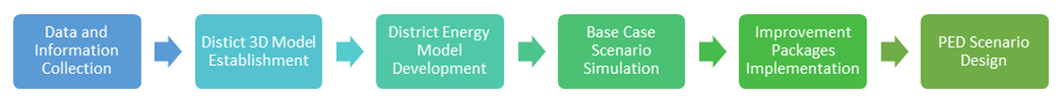 Flowchart of the study workflow stages