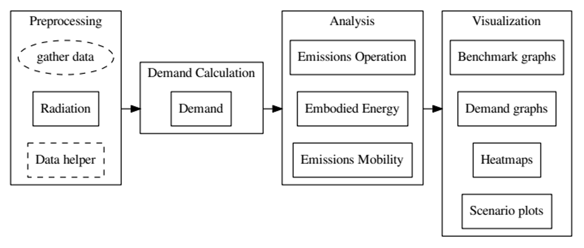 CEA main workflow blocks