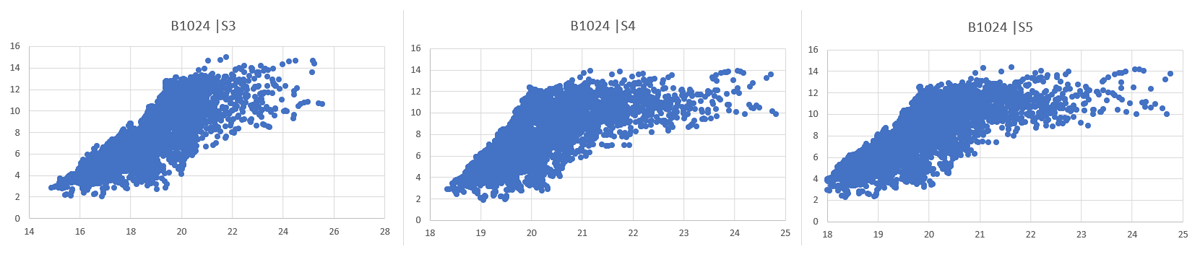 Comfort chart for building B1024 after upgrading to BR10 constructions level