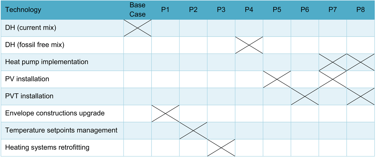 Improvement packages overview