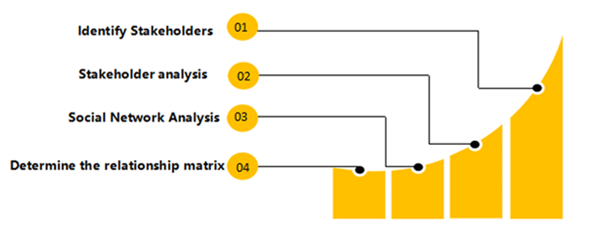 Research Methodology Process