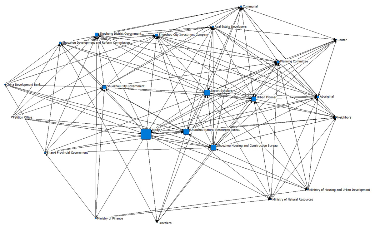 Stakeholder Betweenness Diagram