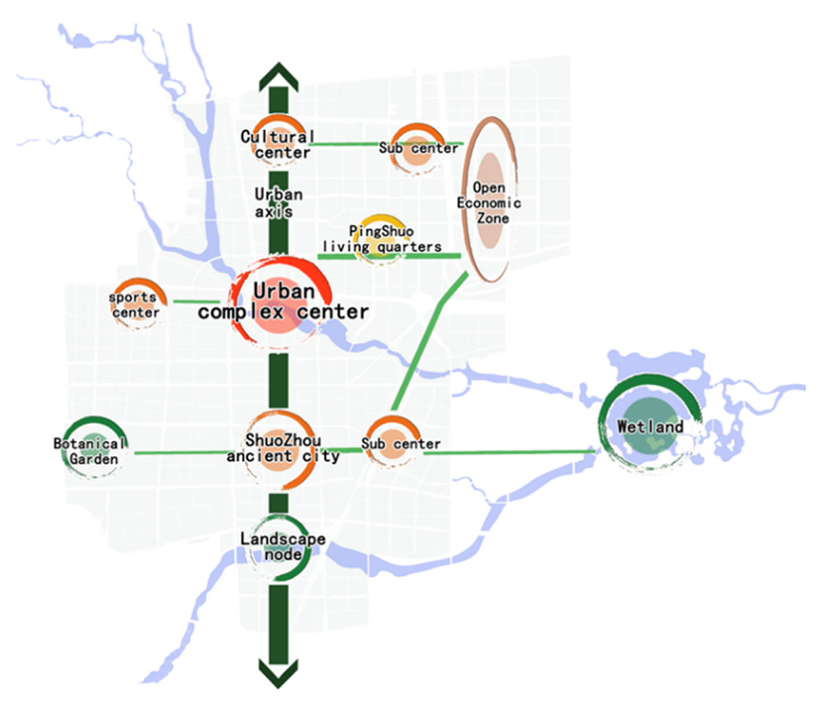 Distribution map of characteristic projects of “City Central Axis”