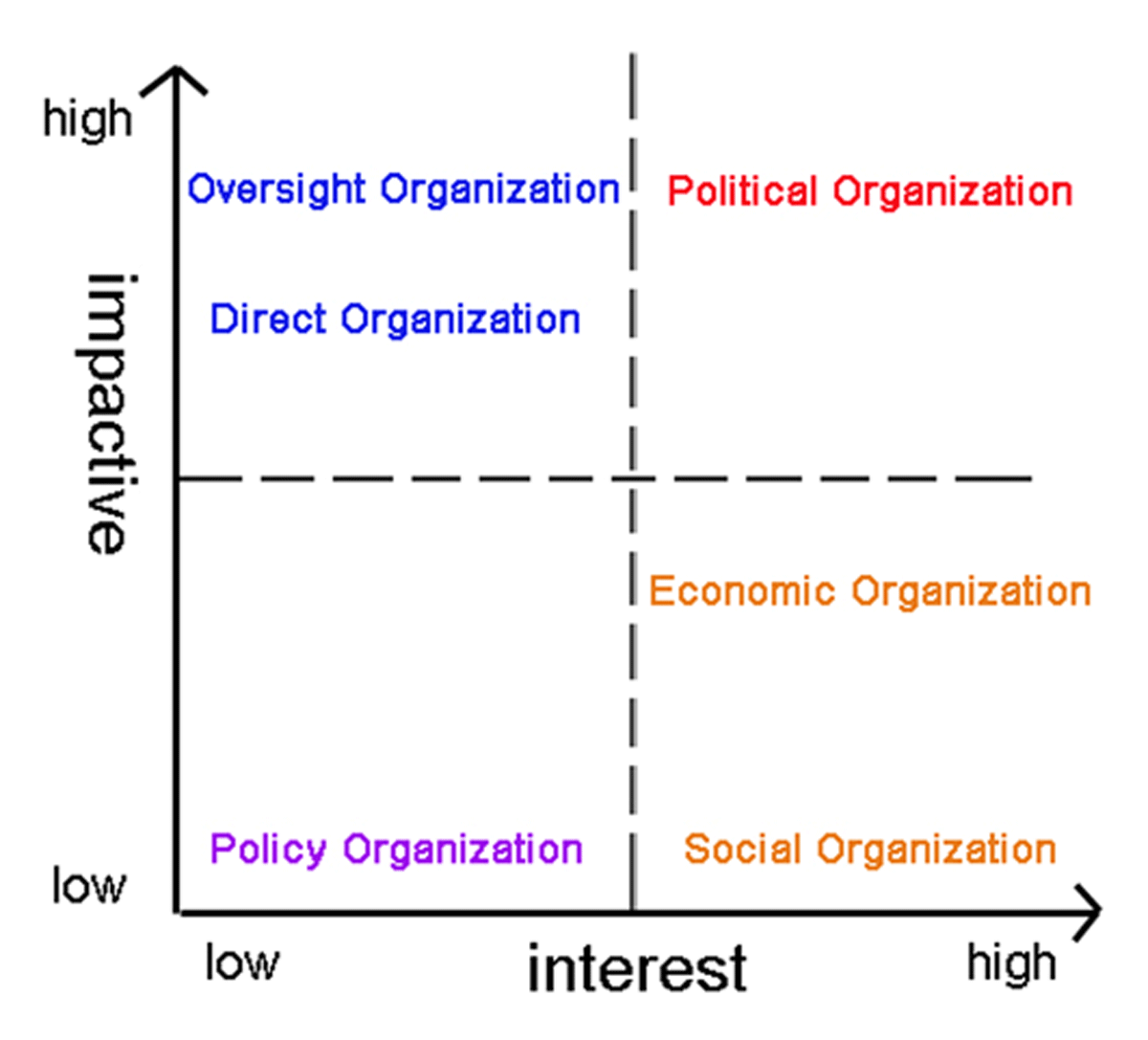 Shuozhou Urban Renewal “Impact - Benefit” Matrix