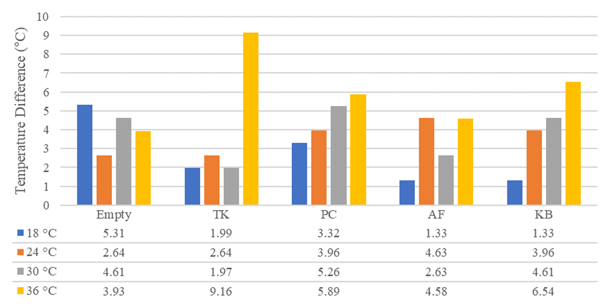 Increase in Latent Heat of Mosses and Grass at 18–36