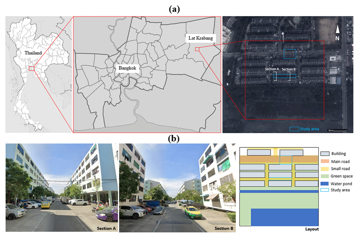 Site location (a) and street canyon characteristics (b) of the building layout and surrounding environment