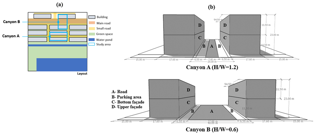 Building layout (a) and cross-sections and dimensions of street canyons A and B (b)