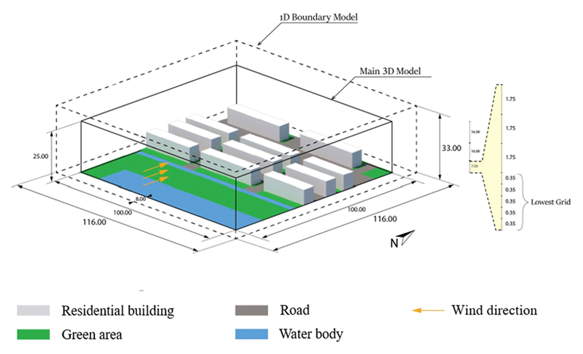 Domain size and site model in ENVI-met software