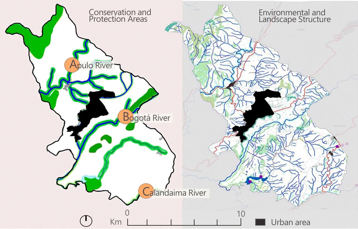 Main ecological structure