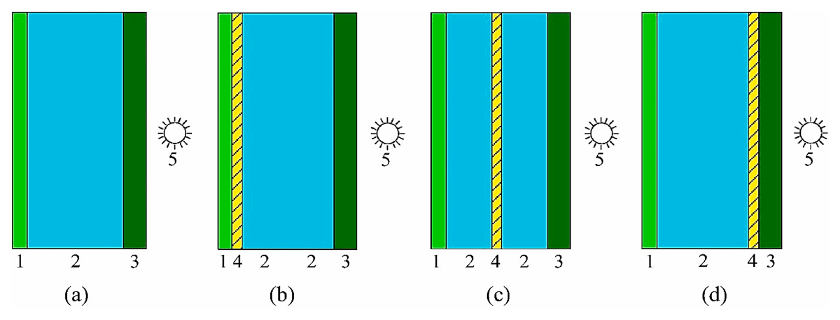 Diagram illustrating the placements of the PCM layers that were studied: (a) ordinary wall; (b) PCM layer placed near the interior; (c) PCM layer positioned in the centre; and (d) PCM layer placed near the exterior