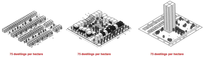 Designing High-Density Cities: For Social and Environmental Sustainabi